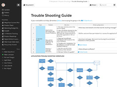Troubleshooting Document