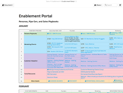 Image - sales enablement